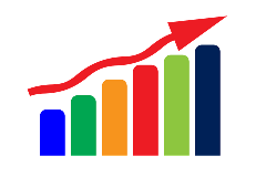 increase productivity coloured chart